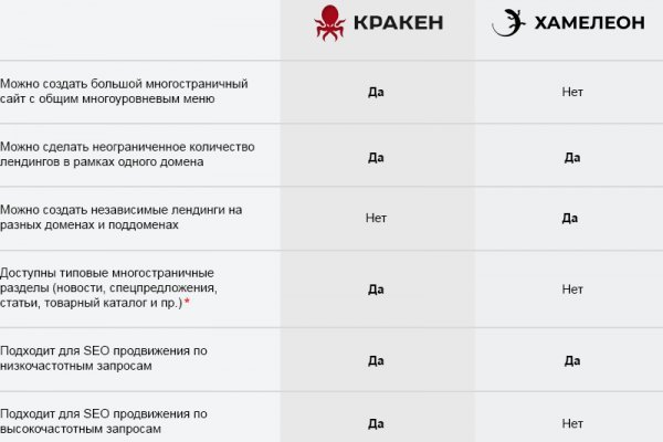 Кракен даркнет 2krnmarket