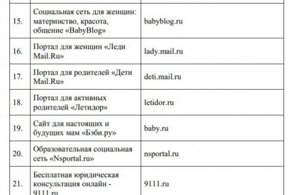 Кракен даркнет ссылка на сайт